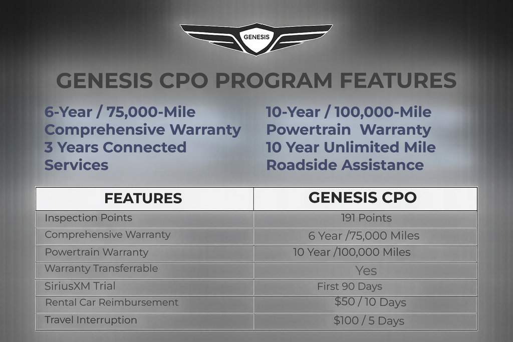 Used 2026 Genesis G70 2.5T Prestige RWD image 3