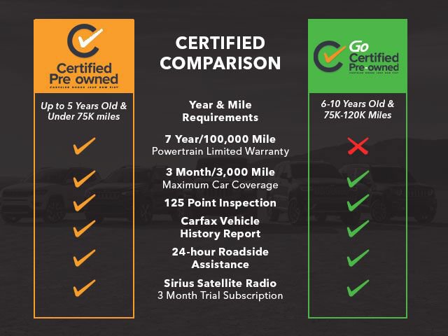 Certified 2026 Chrysler Pacifica Limited AWD/4WD image 5