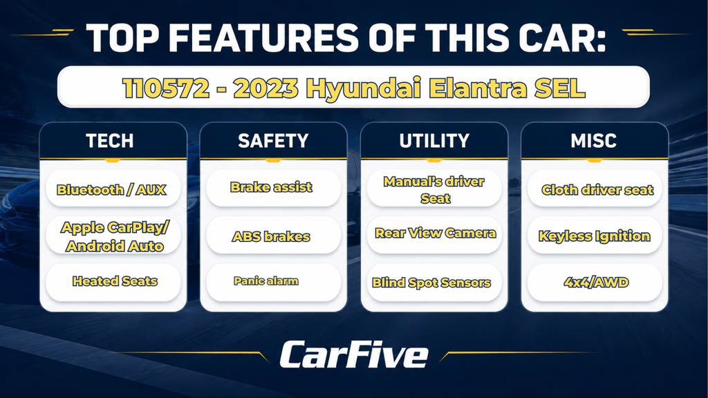 Used 2023 Hyundai Elantra SEL FWD image 31