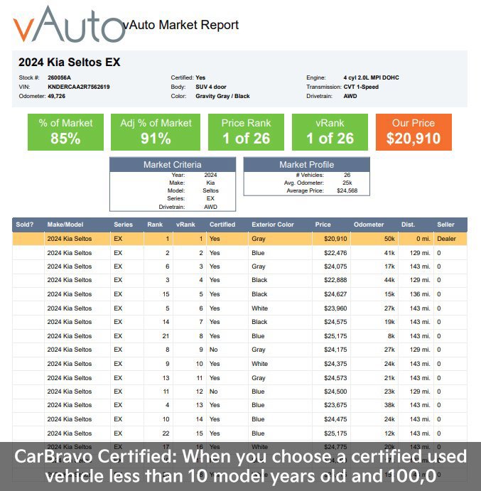 Used 2024 Kia Seltos EX AWD/4WD image 2