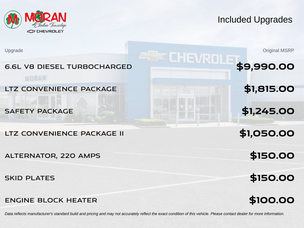 Certified 2025 Chevrolet Silverado 2500 LTZ w/ LTZ Convenience Package AWD/4WD image 5