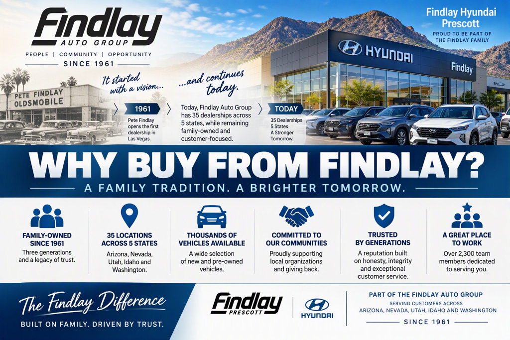Certified 2025 Hyundai Elantra Limited FWD image 27