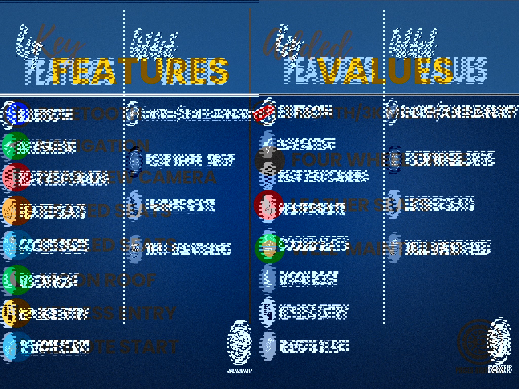 Used 2016 Ford F150 Lariat w/ Equipment Group 502A Luxury image 3