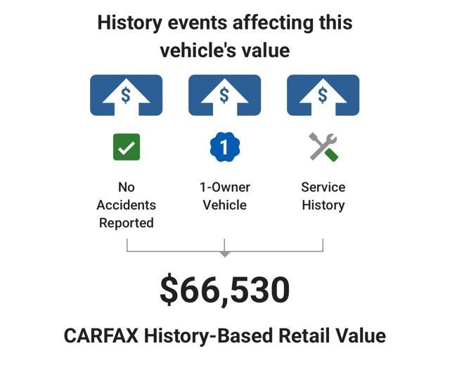 Used 2024 GMC Sierra 2500 Denali w/ Denali Reserve Package image 5