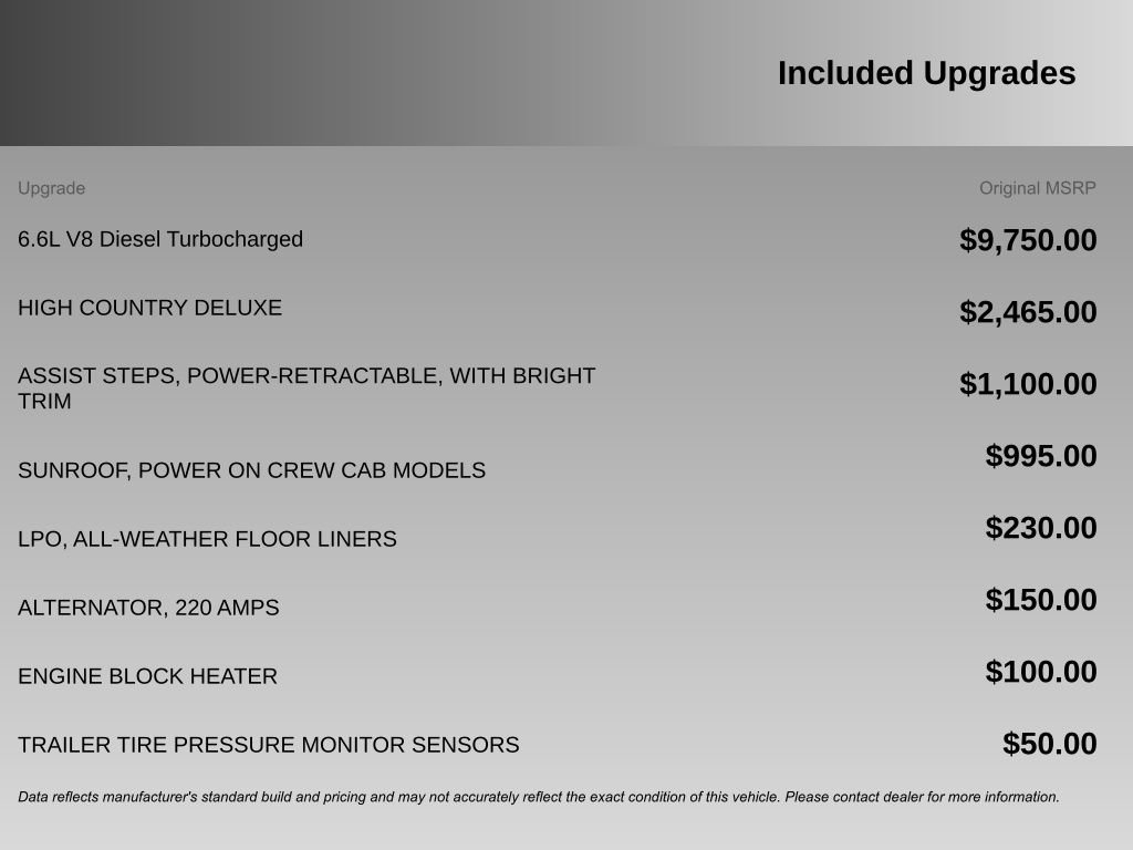 Used 2023 Chevrolet Silverado 3500 High Country image 4