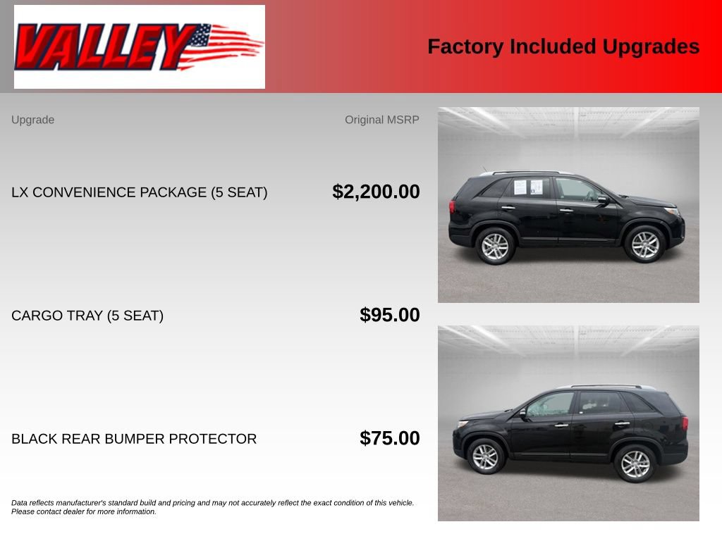 Used 2015 Kia Sorento LX FWD image 5