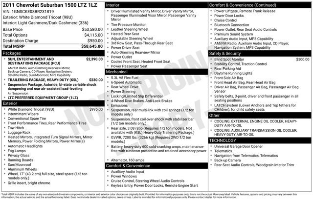 Used 2011 Chevrolet Suburban LTZ RWD image 5