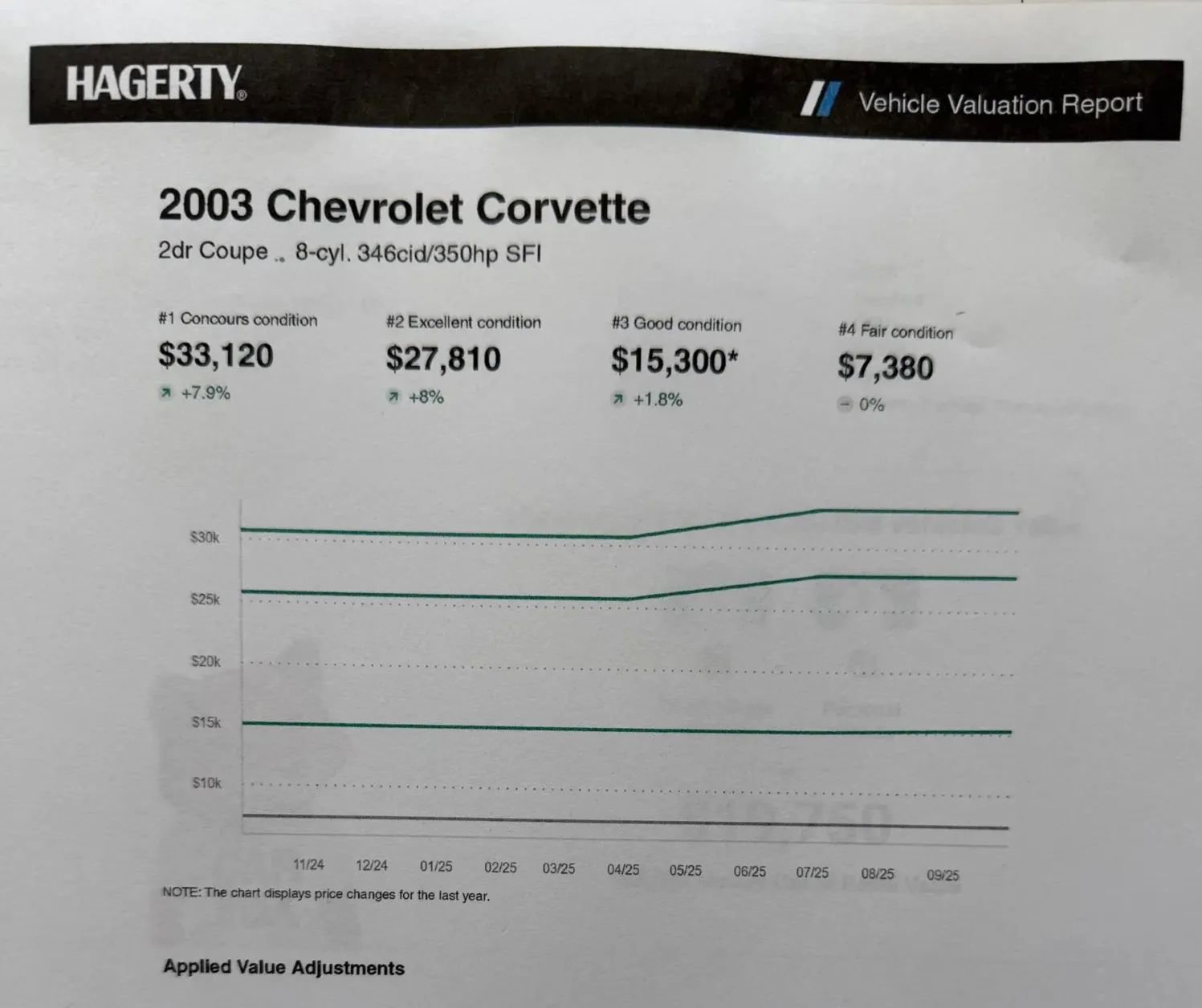Used 2003 Chevrolet Corvette Coupe w/ Preferred Equipment Group image 3