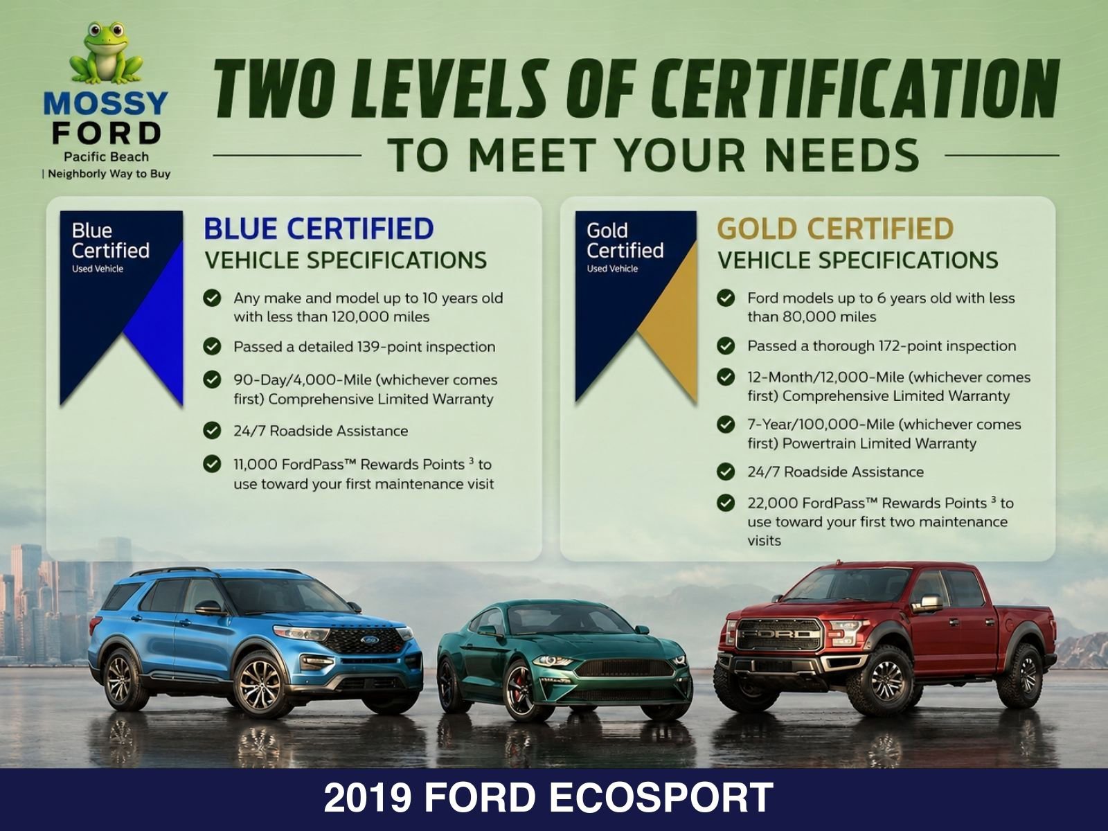 Certified 2019 Ford EcoSport Titanium w/ Interior Protection Package FWD image 13