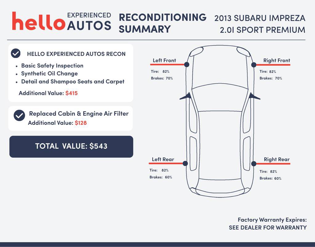 Used 2013 Subaru Impreza 2.0i Sport Premium image 3