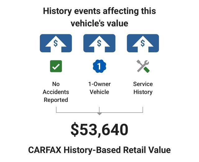 Used 2024 GMC Sierra 1500 Elevation AWD/4WD image 28