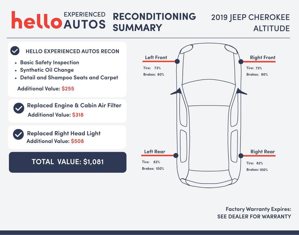 Used 2019 Jeep Cherokee Latitude Plus image 3