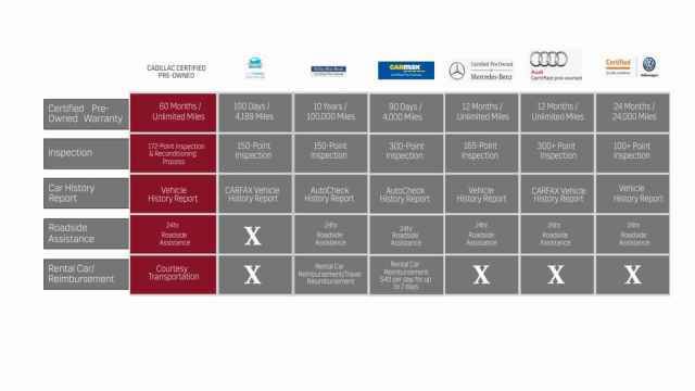 Certified 2025 Cadillac Escalade Sport Platinum image 5