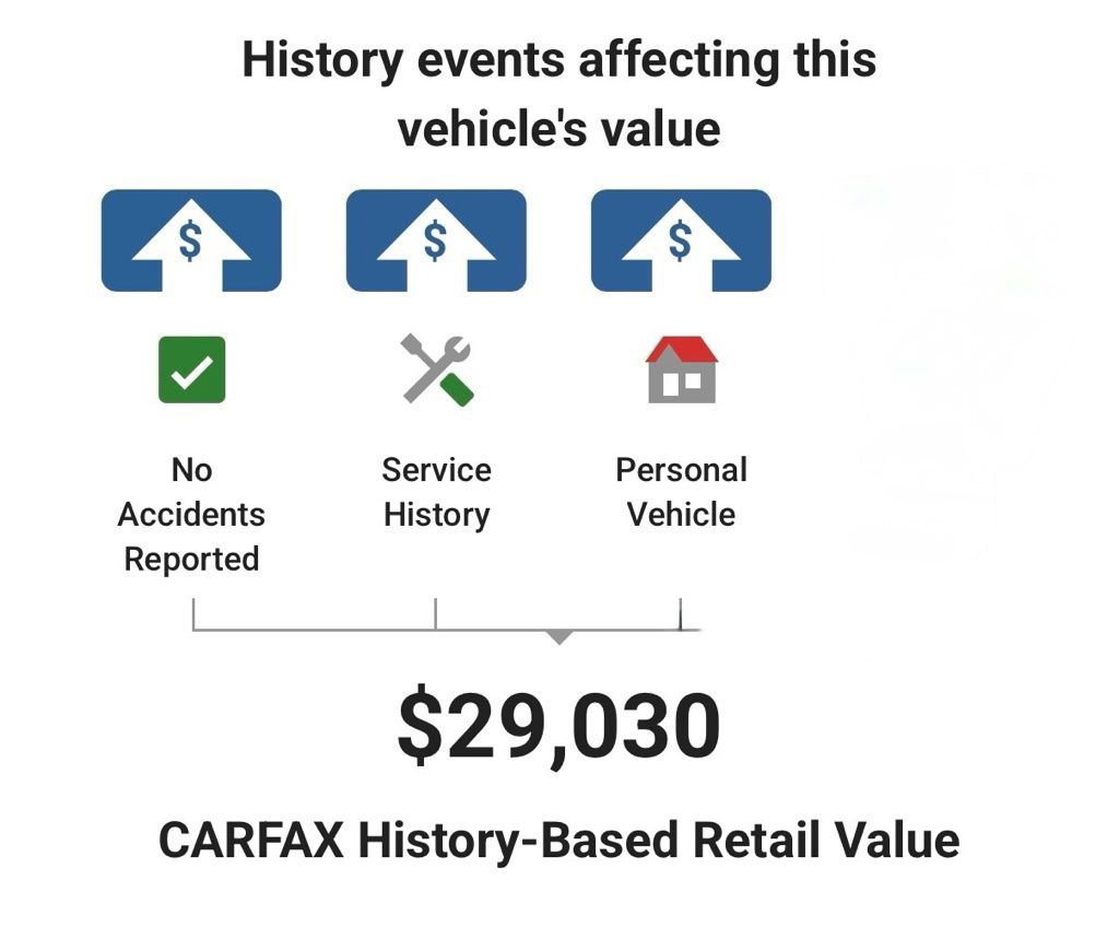 Used 2021 Dodge Durango GT image 5