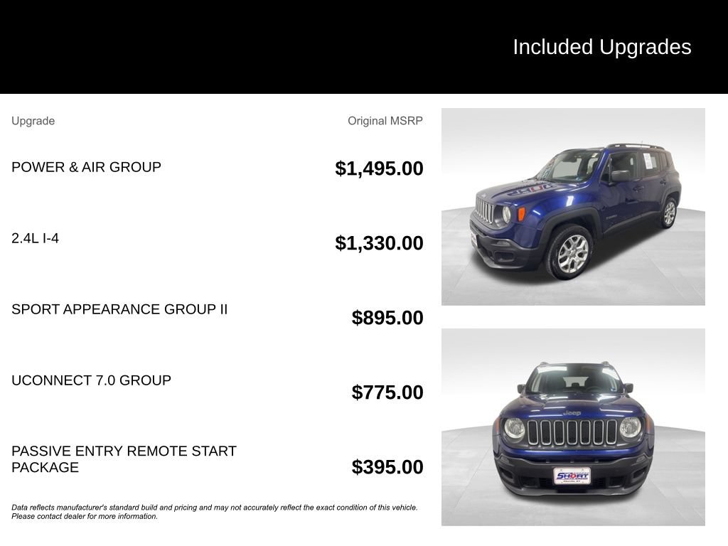 Used 2018 Jeep Renegade Sport w/ Power & Air Group AWD/4WD image 2