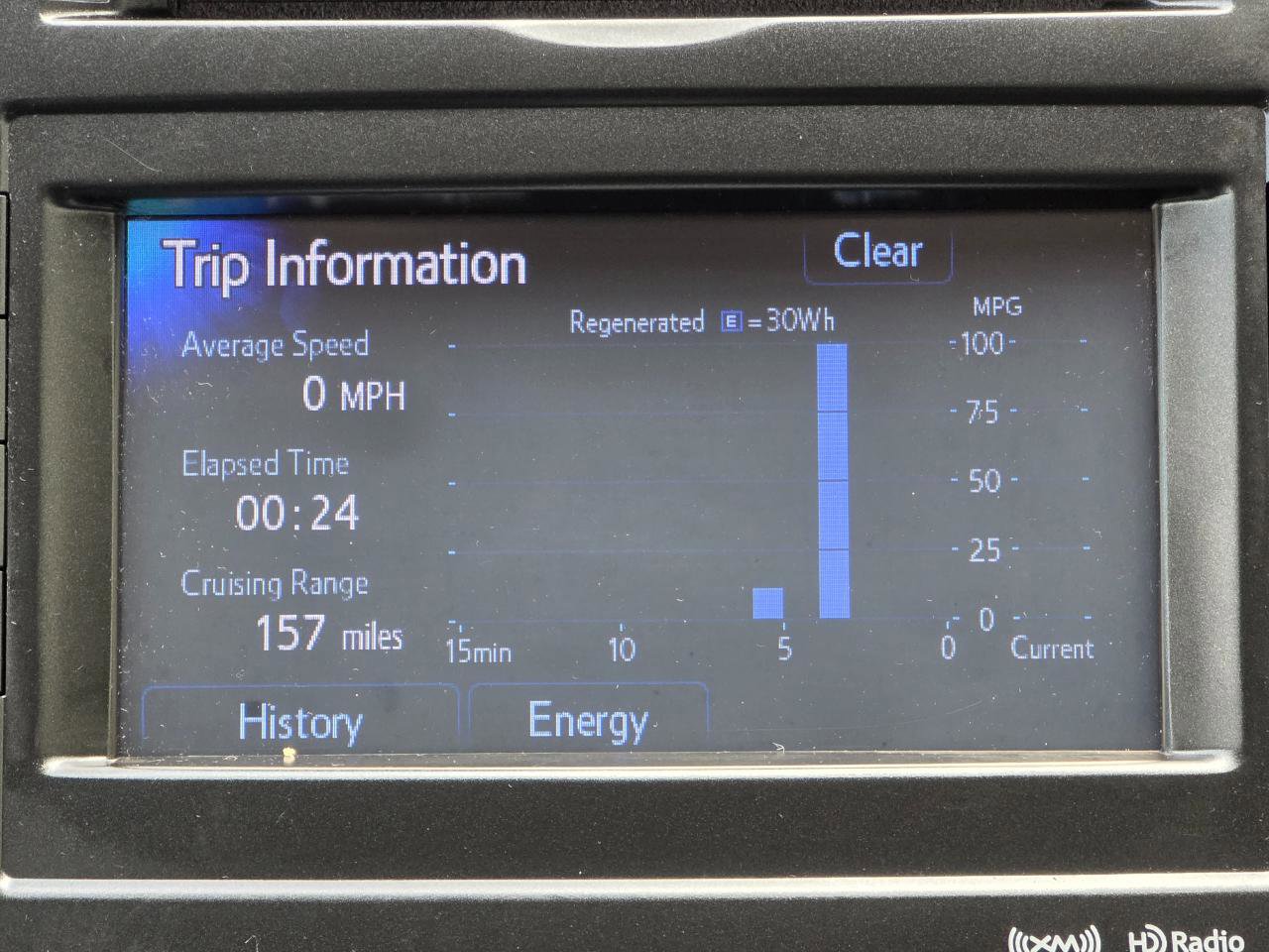 Used 2014 Toyota Prius V Three FWD image 23