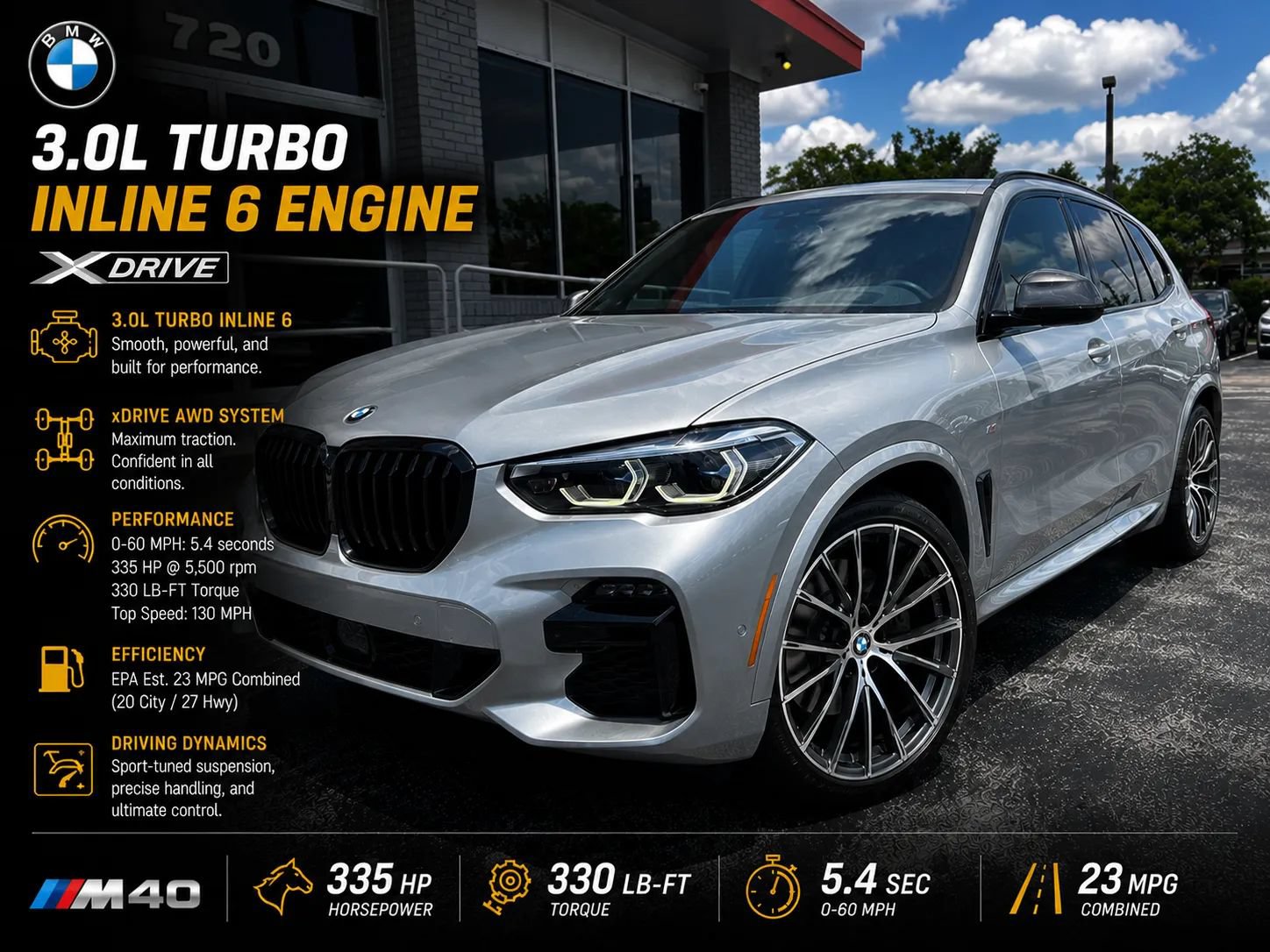 Used 2019 BMW X3 M40i w/ Premium Package AWD/4WD image 2