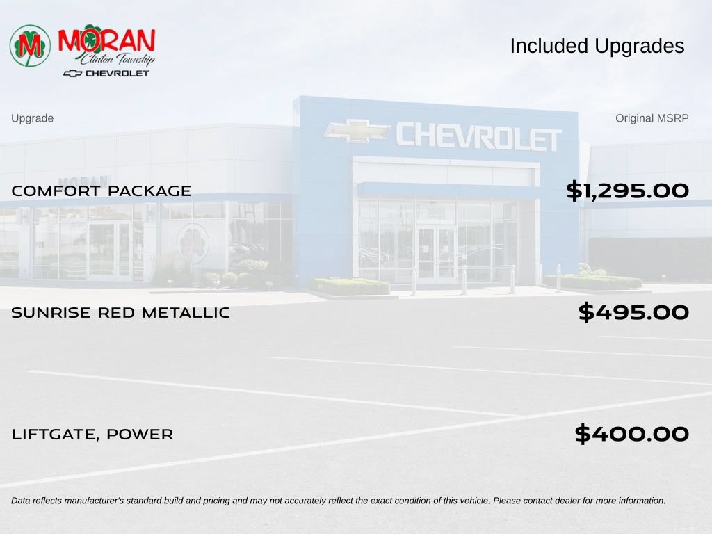 Certified 2024 Buick Encore GX Sport Touring w/ Comfort Package AWD/4WD image 5
