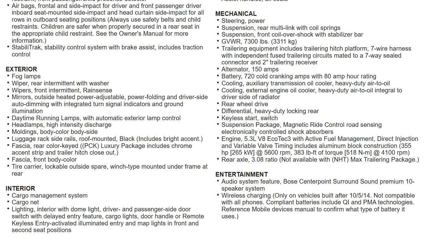 Used 2015 Chevrolet Suburban LTZ image 19