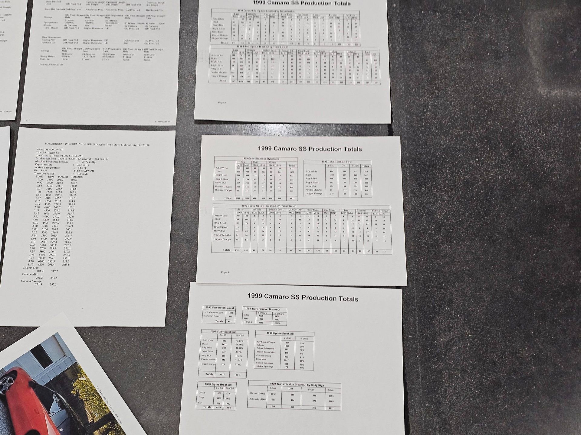 Used 1999 Chevrolet Camaro Z28 w/ SS Performance/Appearance Pkg image 49