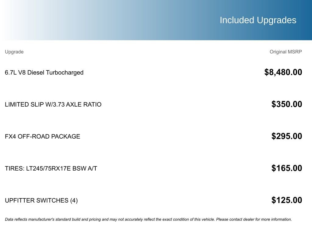 Used 2016 Ford F350 King Ranch w/ FX4 Off-Road Package image 5