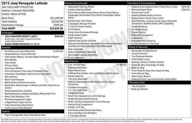 Used 2015 Jeep Renegade Latitude w/ Cold Weather Group II FWD image 6
