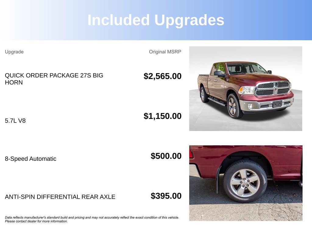 Used 2016 RAM 1500 Big Horn AWD/4WD image 4