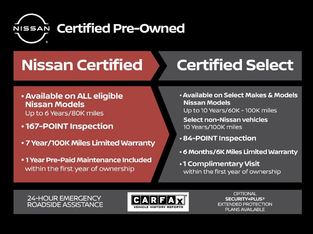 Used 2023 Nissan Kicks SV FWD image 33