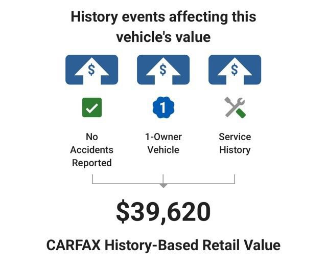 Used 2024 Ford Ranger XLT w/ Equipment Group 301A Mid AWD/4WD image 6