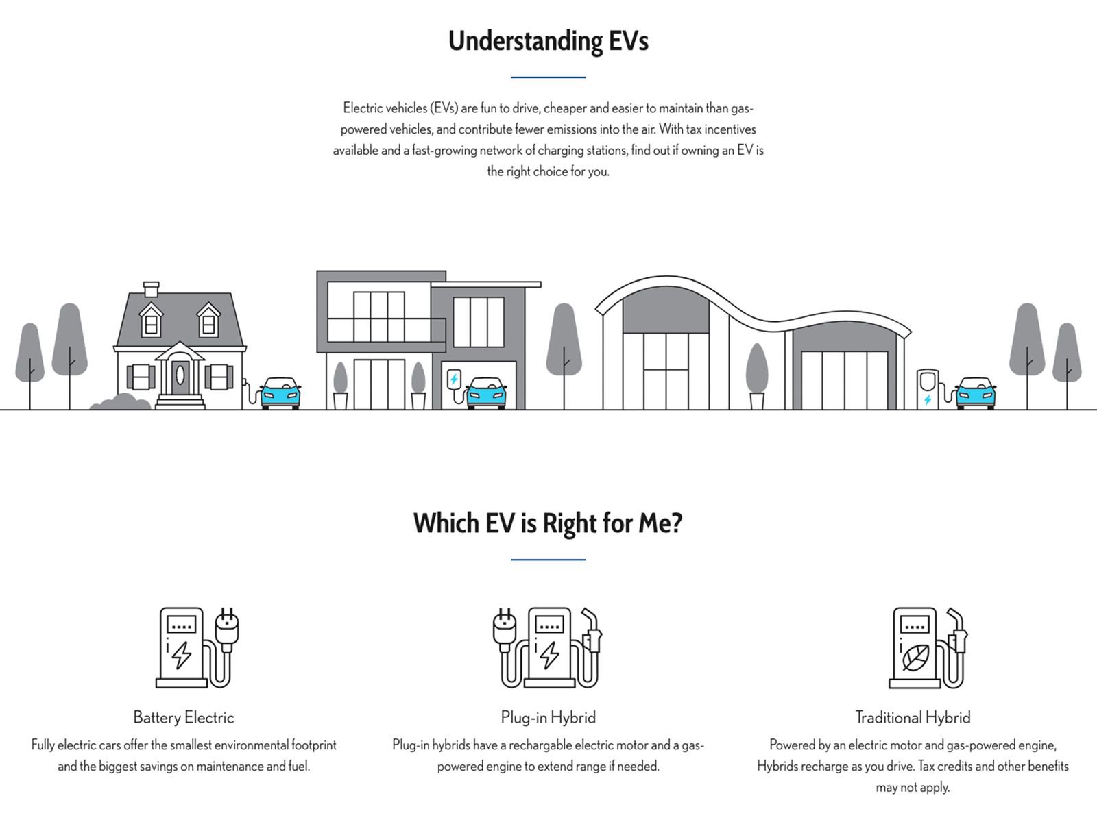 Used 2021 Tesla Model Y Long Range image 20
