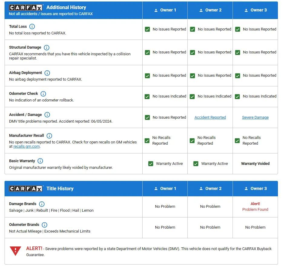 Used 2020 Cadillac XT6 Premium Luxury image 52
