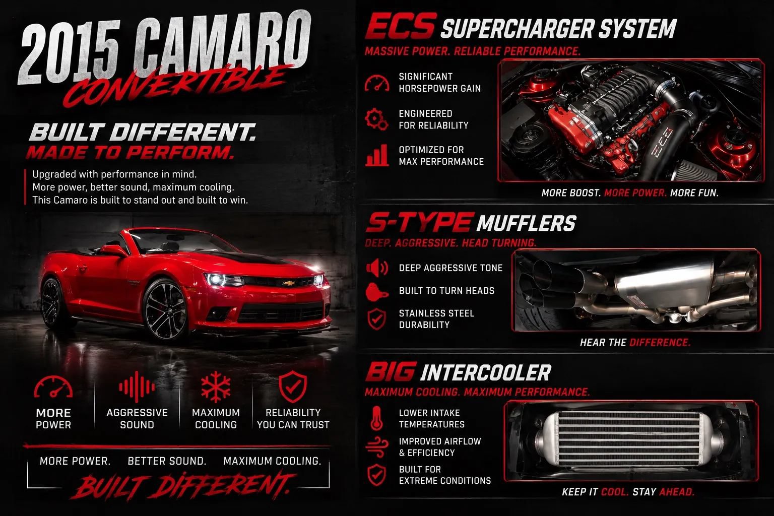 Used 2015 Chevrolet Camaro SS w/ RS Package RWD image 3