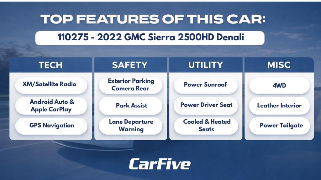 Used 2022 GMC Sierra 2500 Denali image 31