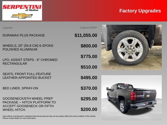 Used 2018 Chevrolet Silverado 2500 LTZ w/ Duramax Plus Package AWD/4WD image 5