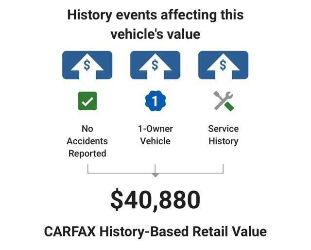 Used 2024 Acura RDX A-Spec AWD/4WD image 5