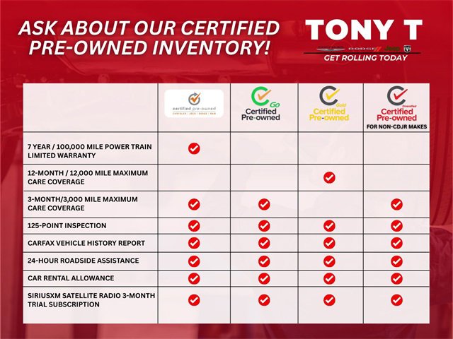 Used 2024 Jeep Wrangler Sport image 4