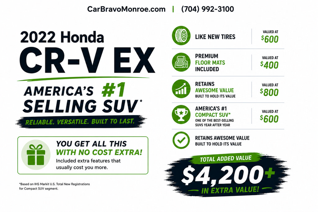 Used 2022 Honda CR-V EX image 9