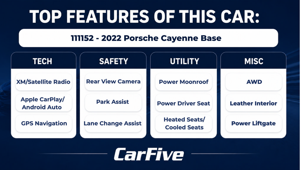 Used 2022 Porsche Cayenne w/ Premium Package AWD/4WD image 30