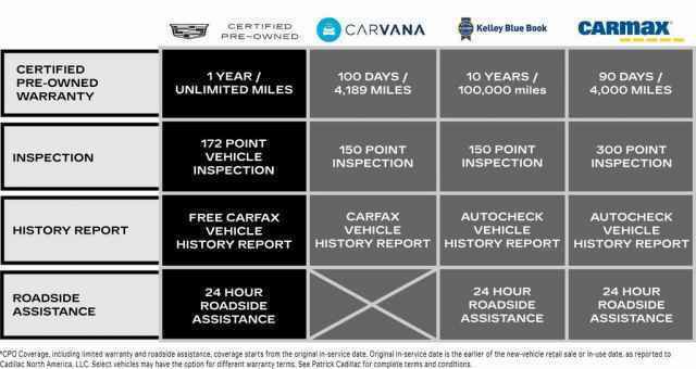 Certified 2022 Cadillac XT5 Sportv w/ Technology Package image 4