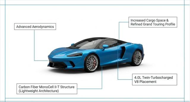 Used 2022 McLaren GT RWD image 4