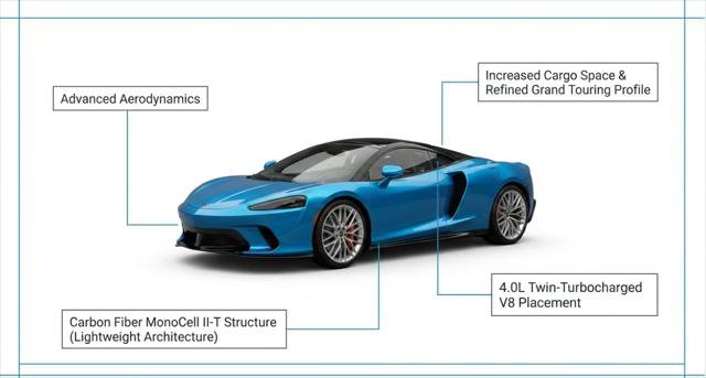 Used 2022 McLaren GT RWD image 4