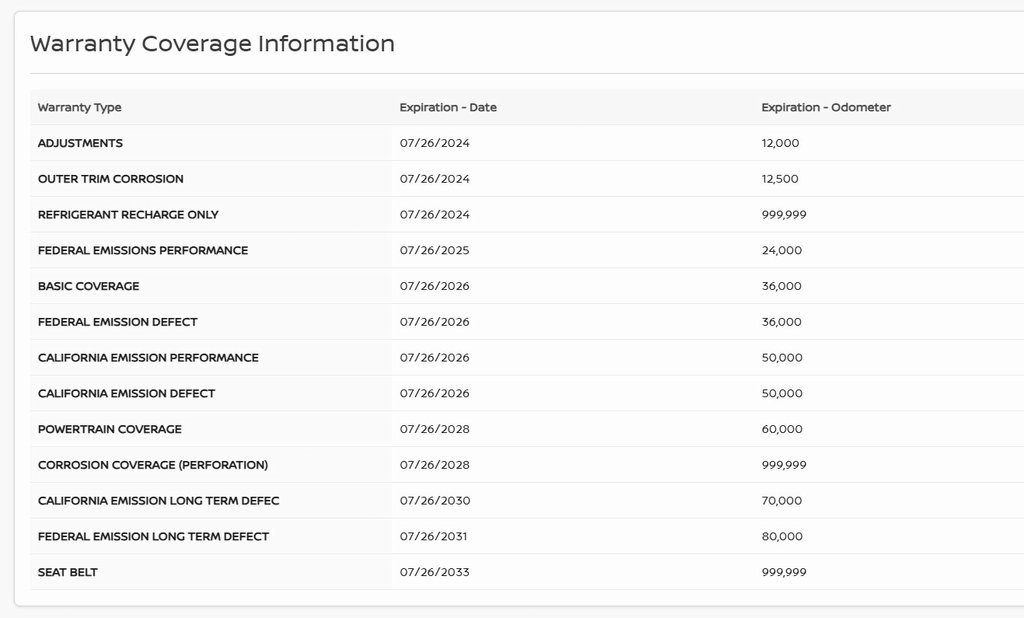 Certified 2023 Nissan Rogue SV image 31