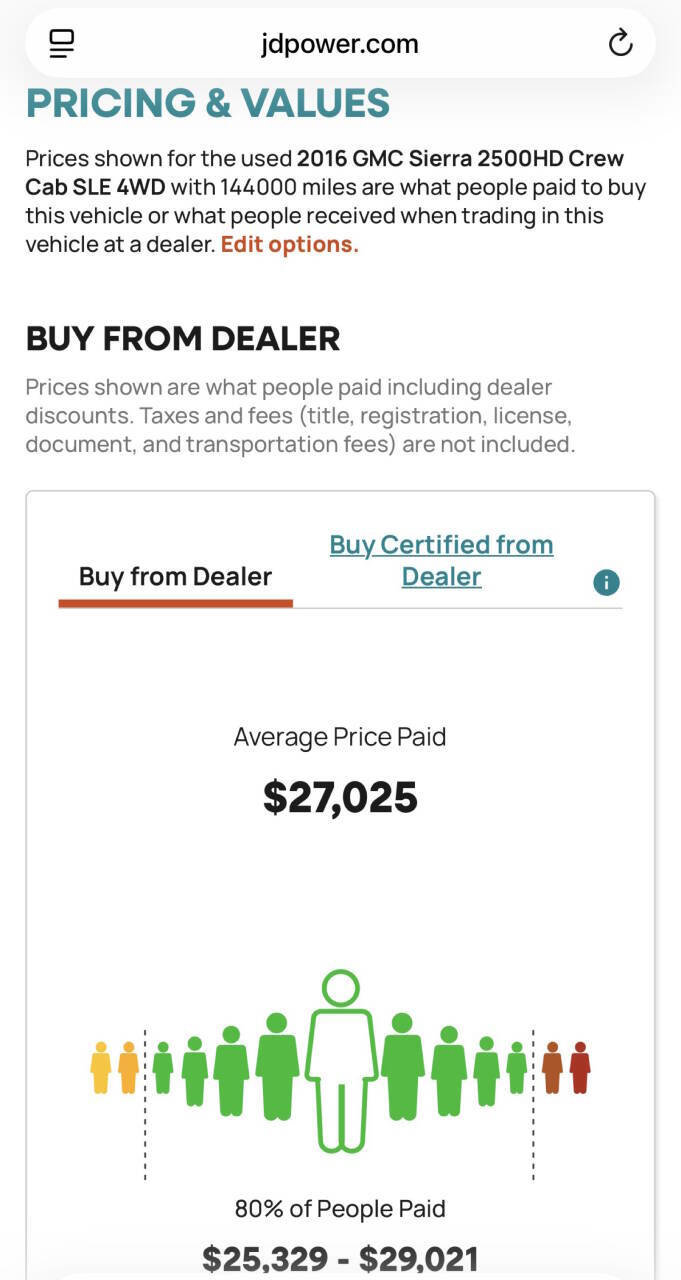 Used 2016 GMC Sierra 2500 SLE image 25