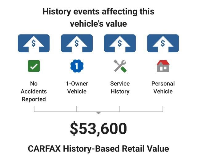 Used 2023 GMC Sierra 1500 SLT w/ SLT Premium Package image 4