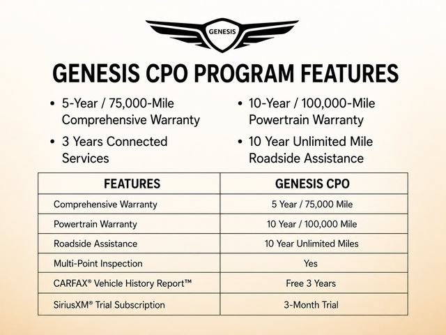 Used 2025 Genesis G80 3.5T Sport AWD/4WD image 5