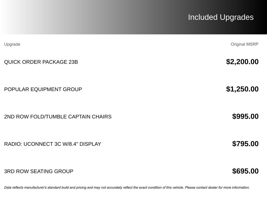 Used 2017 Dodge Durango SXT w/ Quick Order Package 23B AWD/4WD image 2