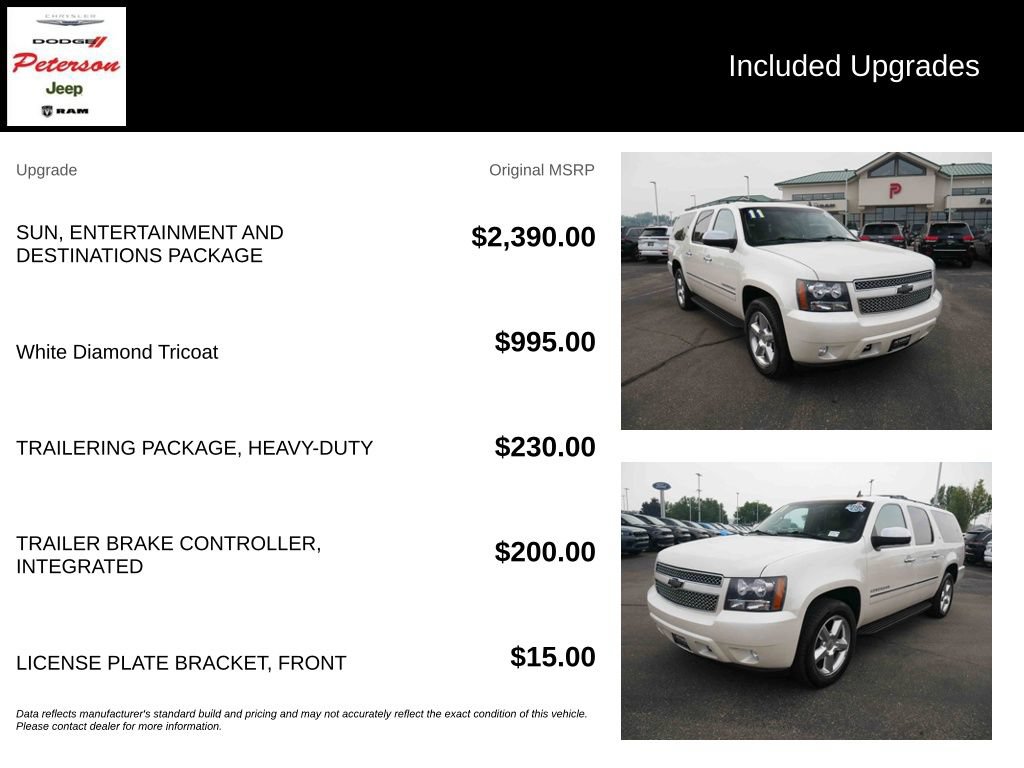 Used 2011 Chevrolet Suburban LTZ AWD/4WD image 13