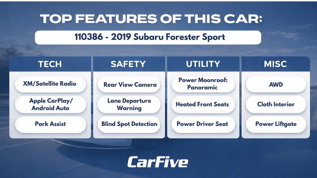 Used 2019 Subaru Forester Sport AWD/4WD image 31