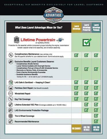 Certified 2023 Dodge Charger SXT w/ Cold Weather Package image 32
