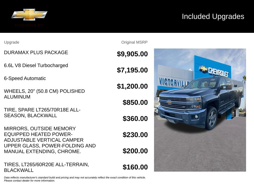 Used 2015 Chevrolet Silverado 2500 LTZ w/ Duramax Plus Package AWD/4WD image 5